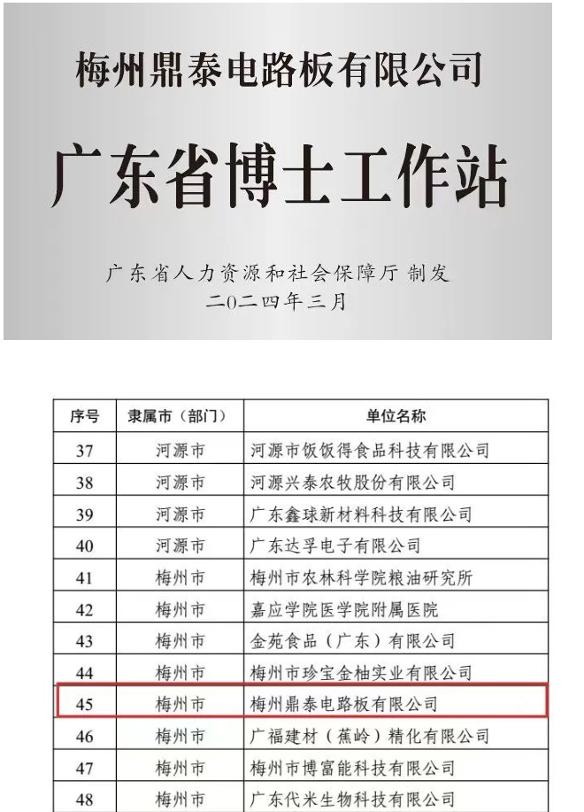 【副會(huì)長單位】鼎泰電路板入選2024 年度廣東省博士工作站新設(shè)站單位